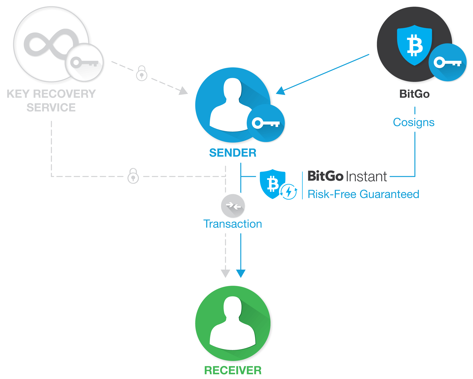 Ethereum mining jsonrpc problem