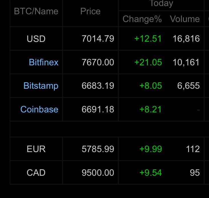 Bitfinex Investigation Outcomes: Manipulations with the Fall in the USDT, Trading Bots Involved