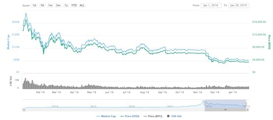 Bexplus Investment Advice  Profit from Bitcoin Bear Market