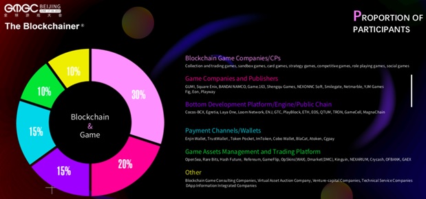 GMGC & Chain Plus  Blockchain Digital Game Innovation Summit 2019