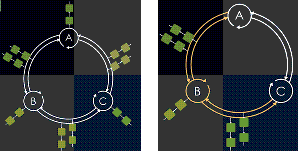  performance alephium blockchain pushes boundaries scalability transactions 