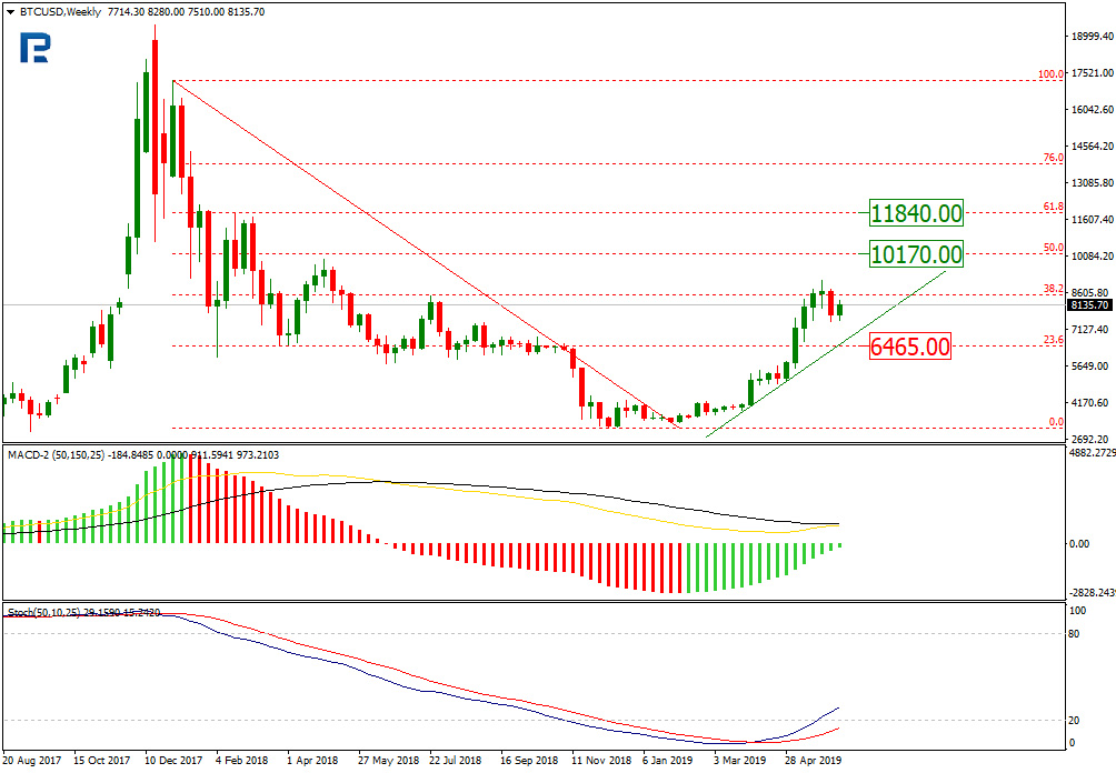 Bitcoin Price & Technical Analysis: BTC is There and Backed Again