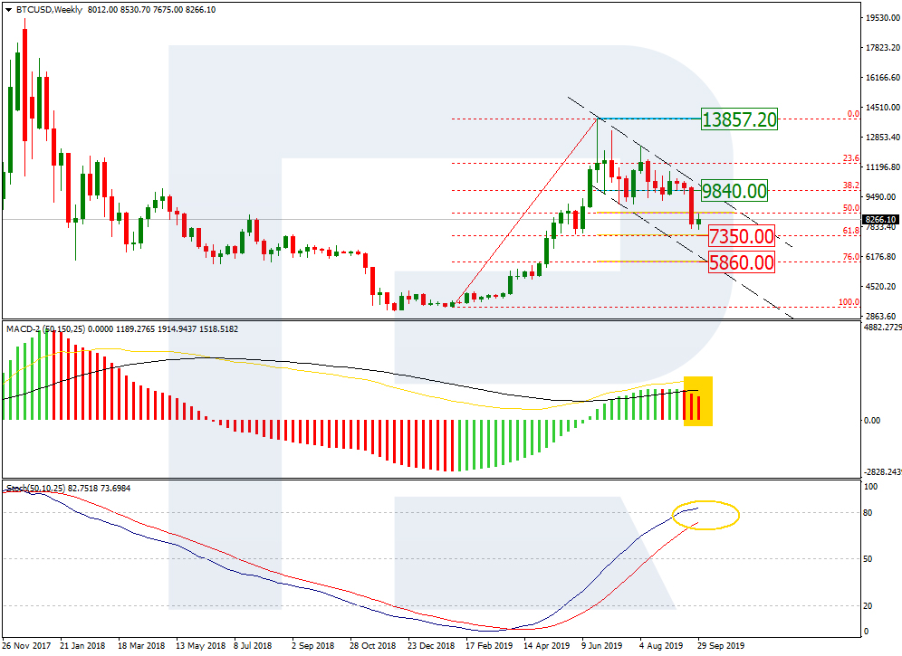 Bitcoin Price & Technical Analysis: BTC Volatility Back To Normal