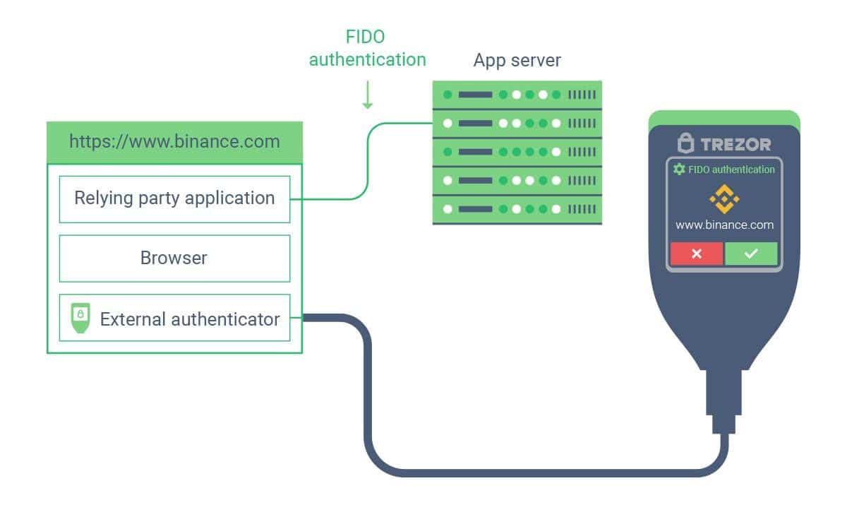  satoshilabs convenient passwordless tool unveils improved logins 