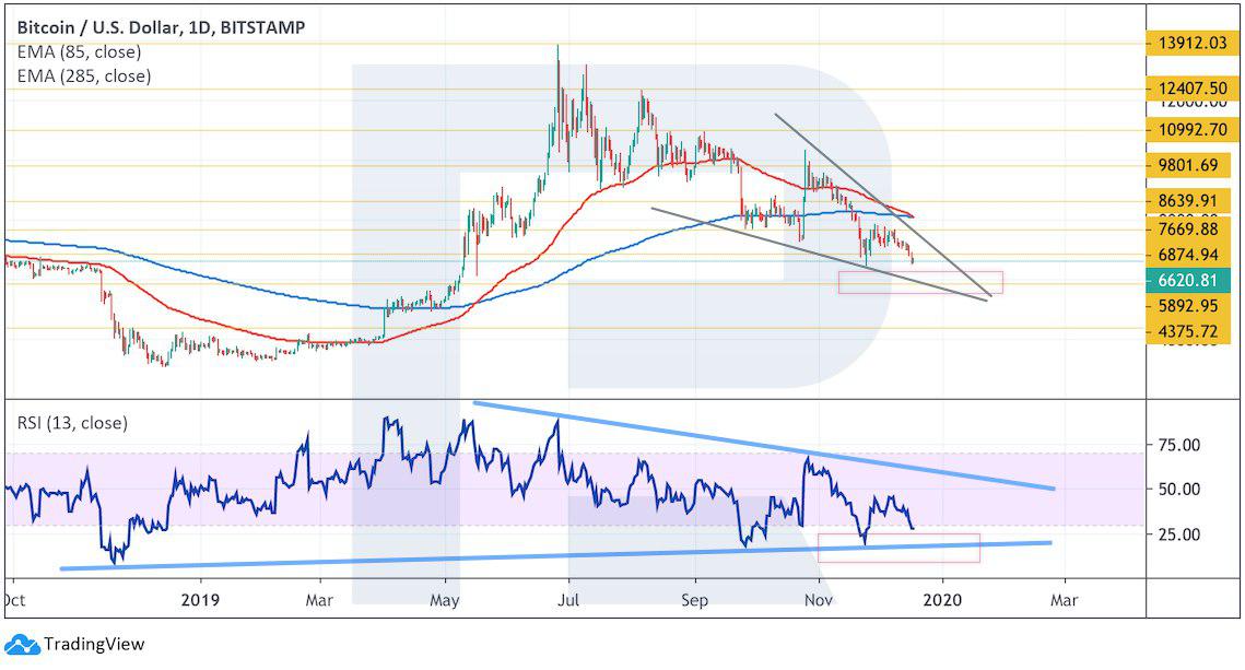  eth xrp crypto btc ltc price bch 