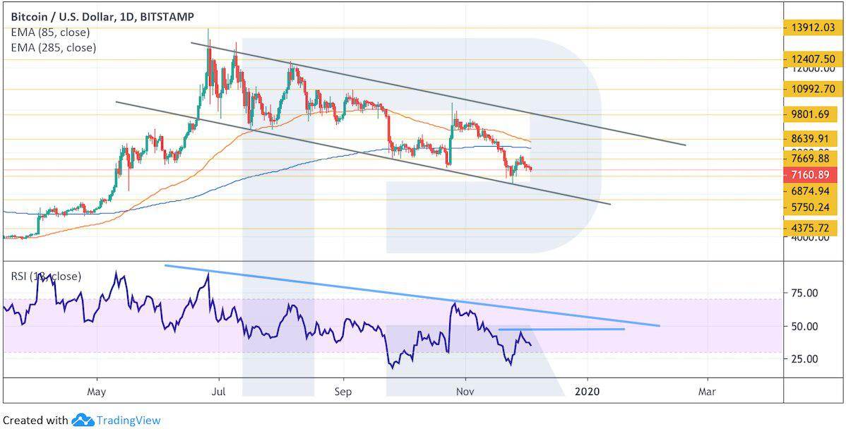  ltc crypto eos eth price analysis btc 