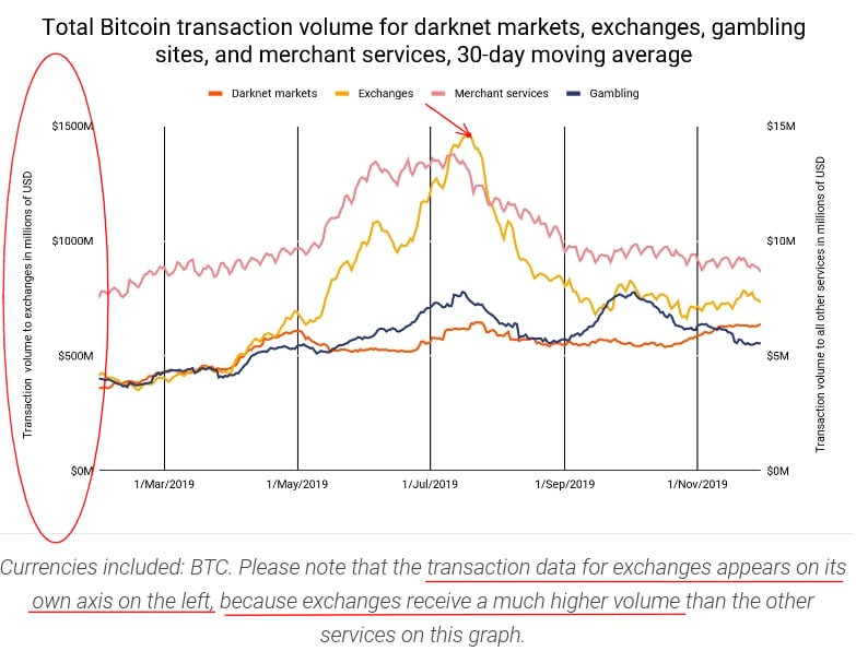  bitcoin price vitalik buterin bullshit s2f roasts 