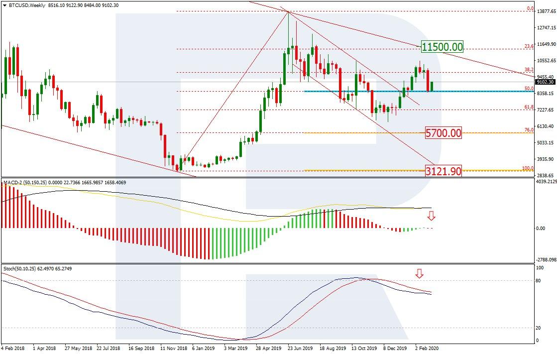  bitcoin btc starts price demand growing again 