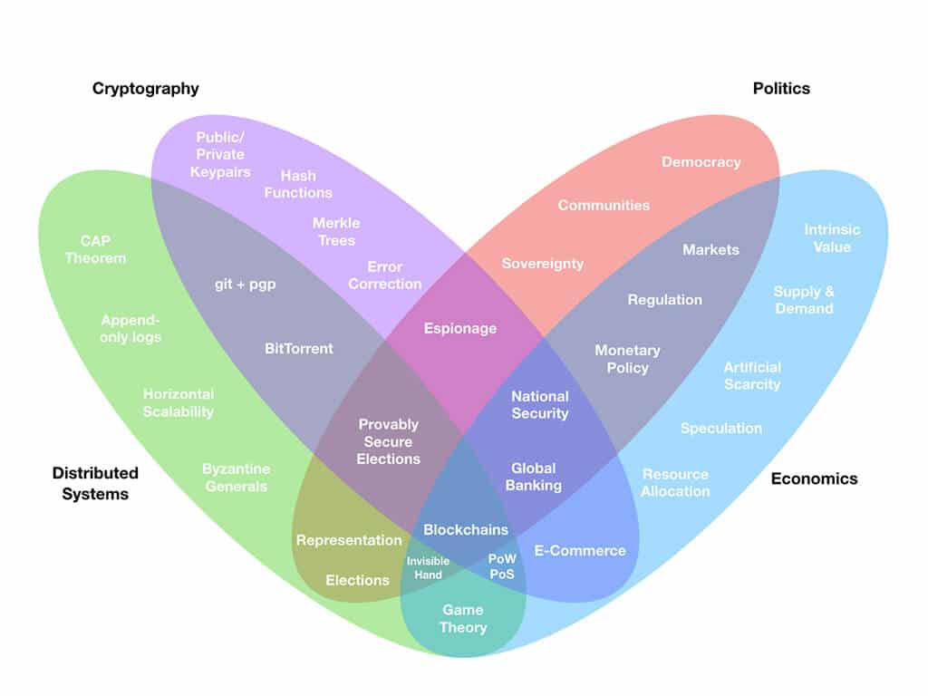 8 Reasons Why Community Development Is Blockchains Secret Ingredient