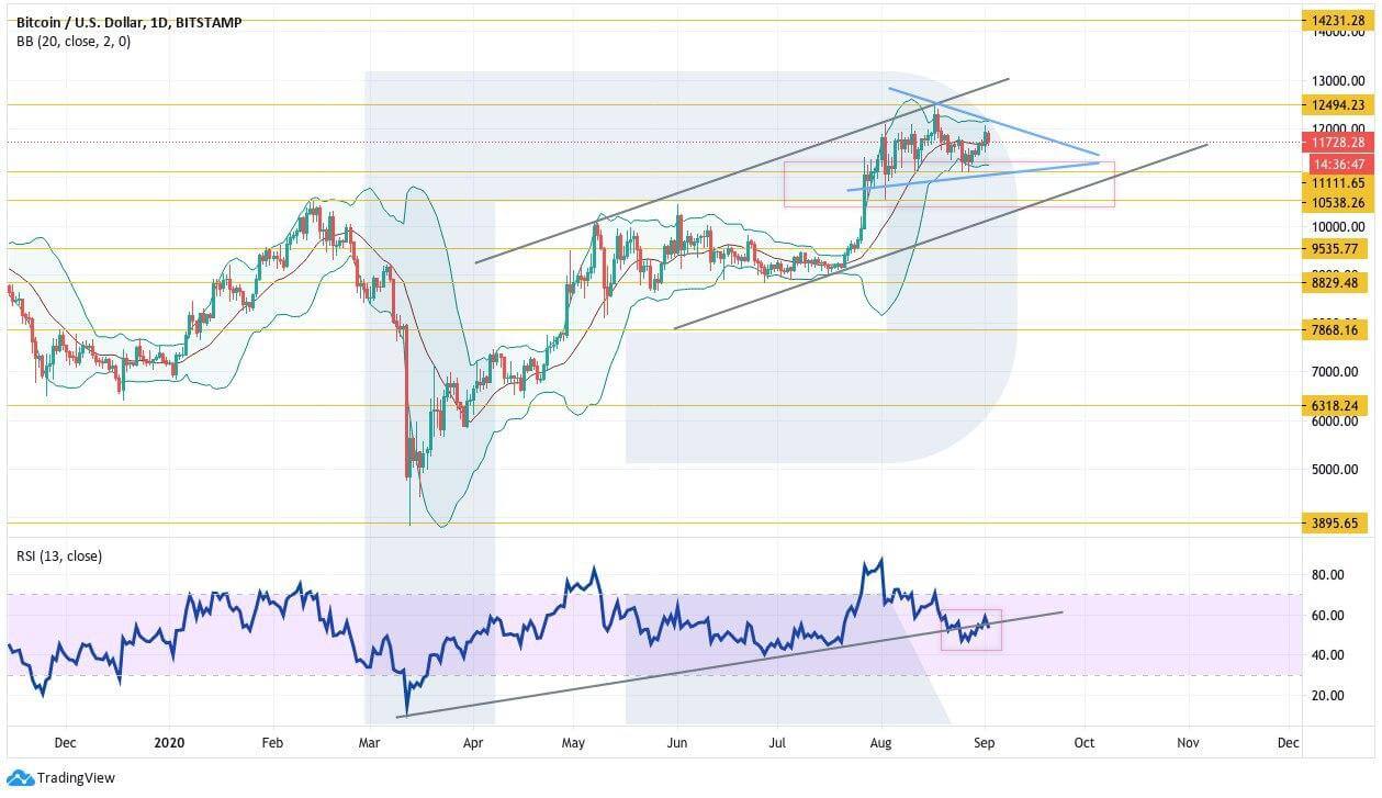 Crypto Price Analysis September 2: BTC, ETH, LTC, BCH, EOS