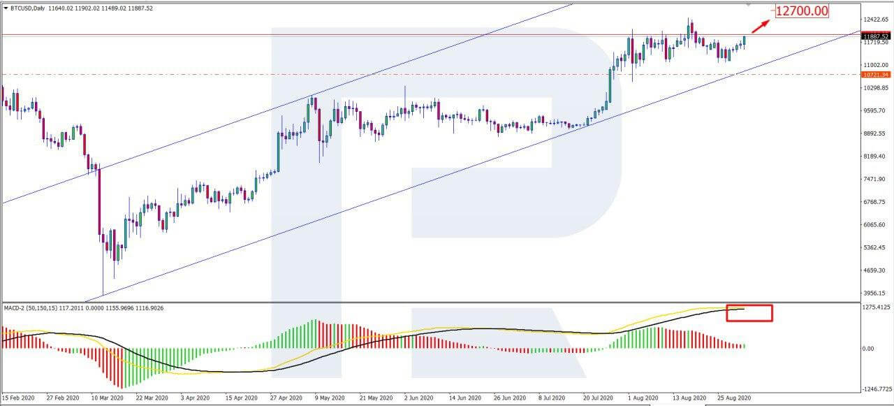  btc finally price growth bitcoin shows below 