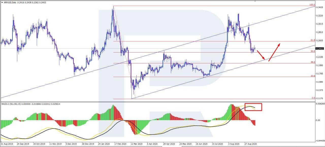  xrp trading stuck price attempts generally channel 