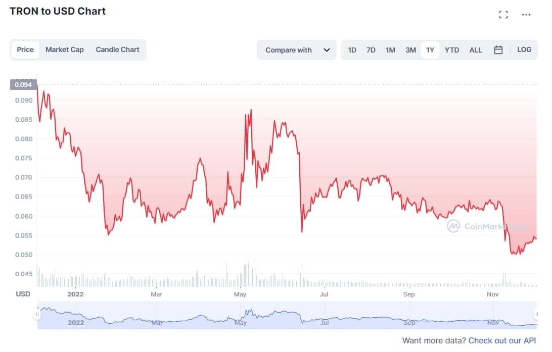  2023 coinspeaker price changes calendar advent tron 