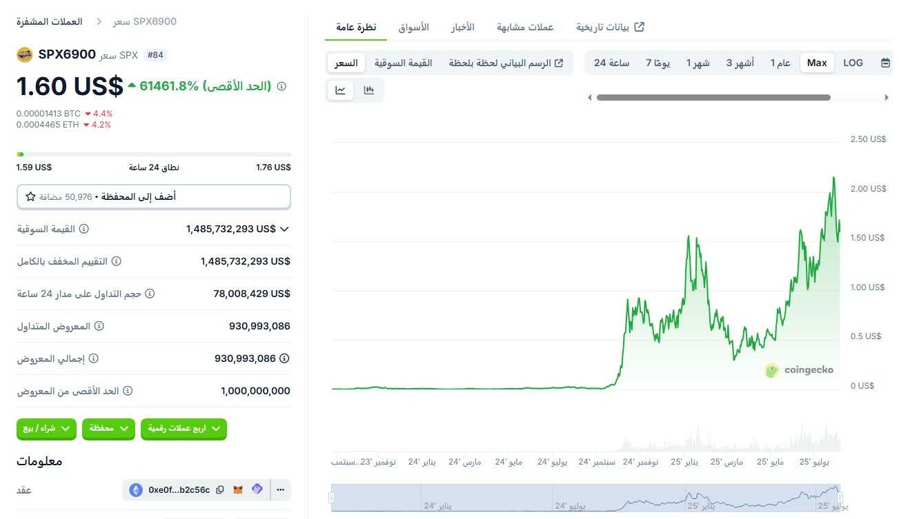 عملة SPX6900