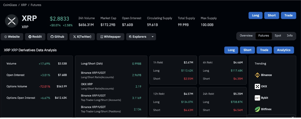 تحليل أداء عملة ريبل (Ripple)