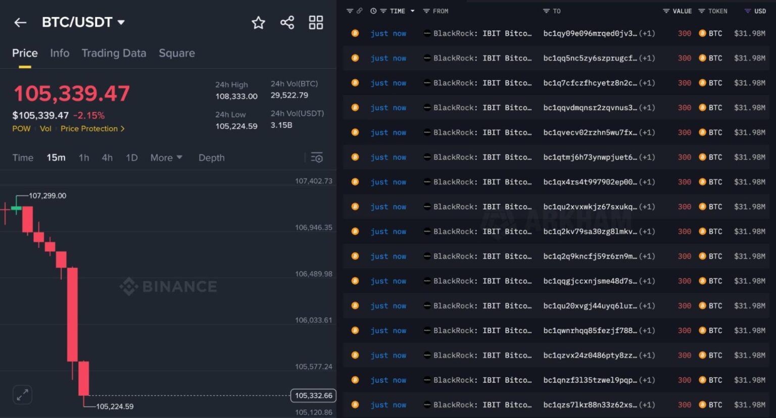 شاشة تداول زوج بيتكوين مقابل الدولار (BTC/USDT) على منصة بينانس
