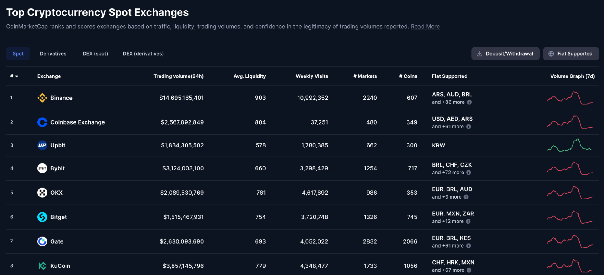 العملات الرقمية