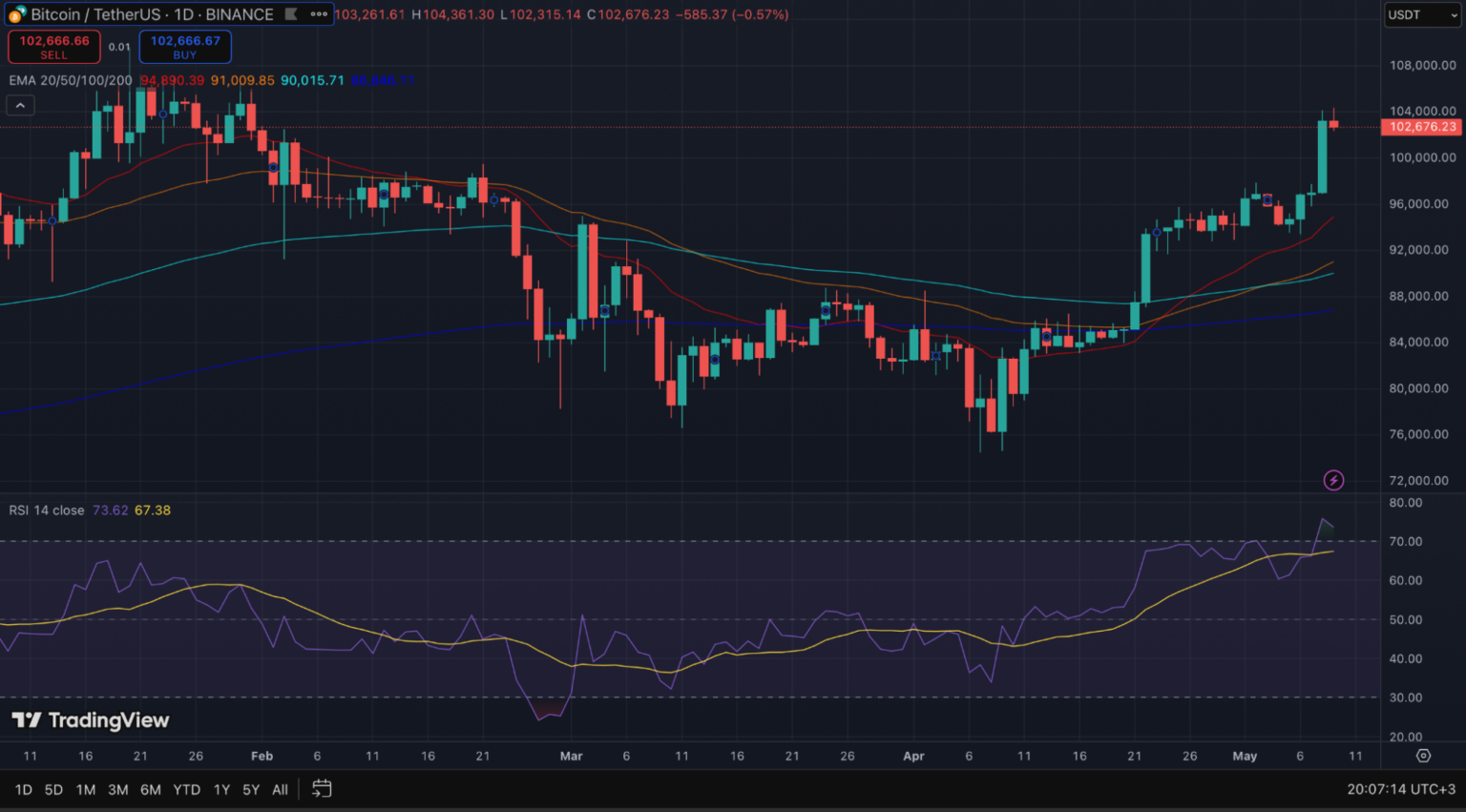 مخطط بياني لسعر عملة بيتكوين (Bitcoin) وبياناتها