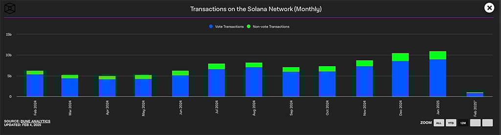 Solana Flips $200: Will Recovery Rally Push SOL Price to $236?