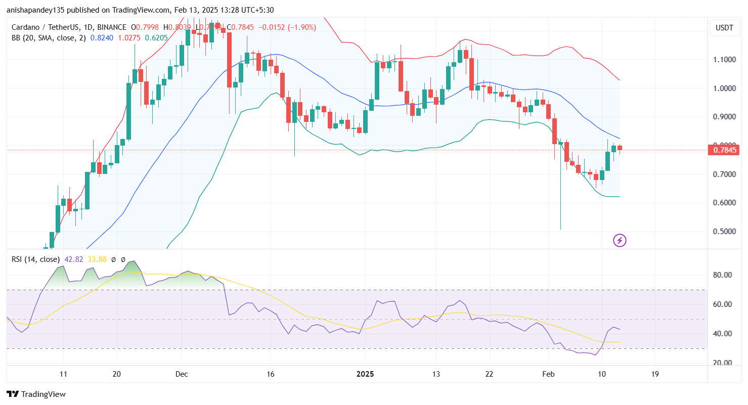 ADA Price Indicators