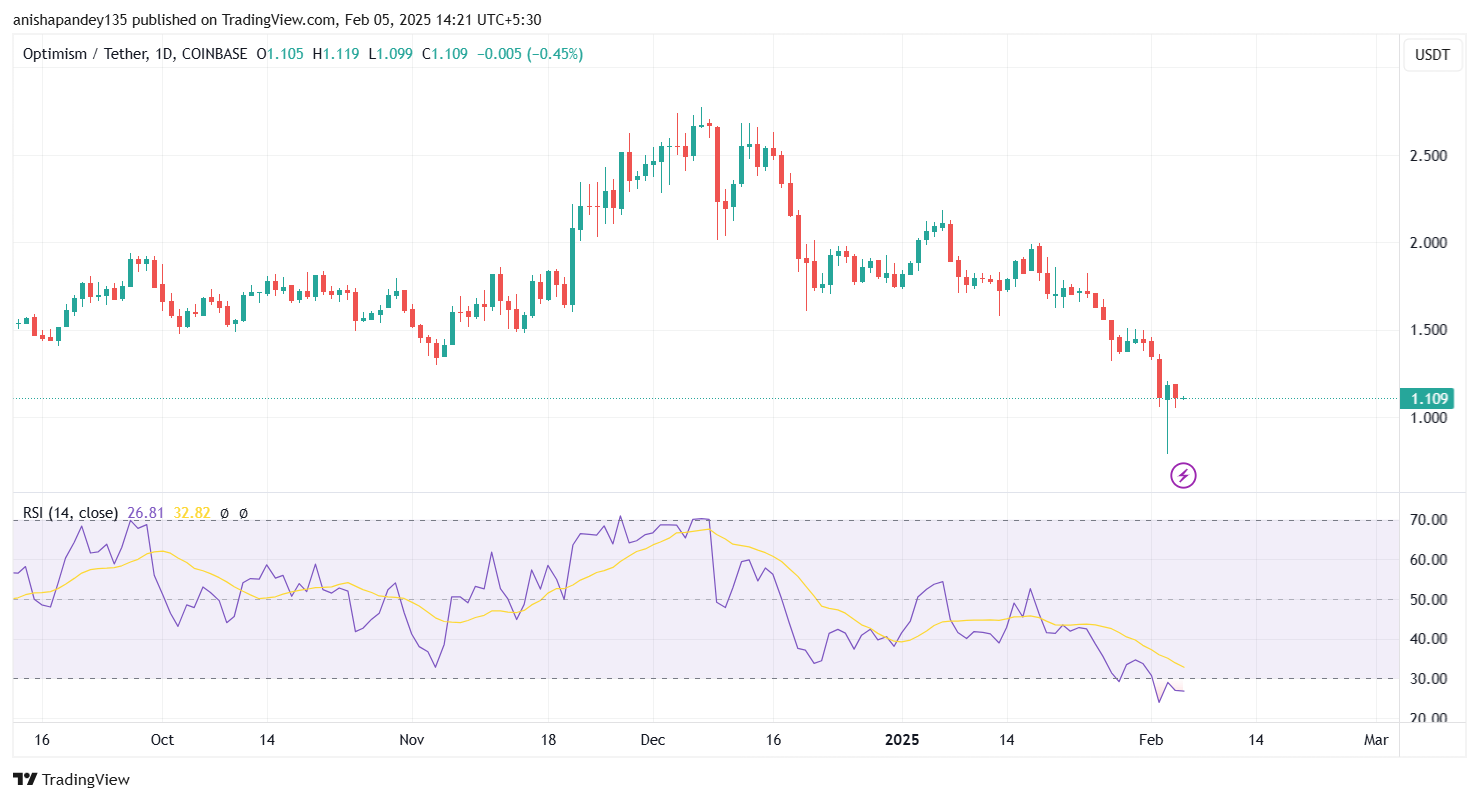OP Price RSI