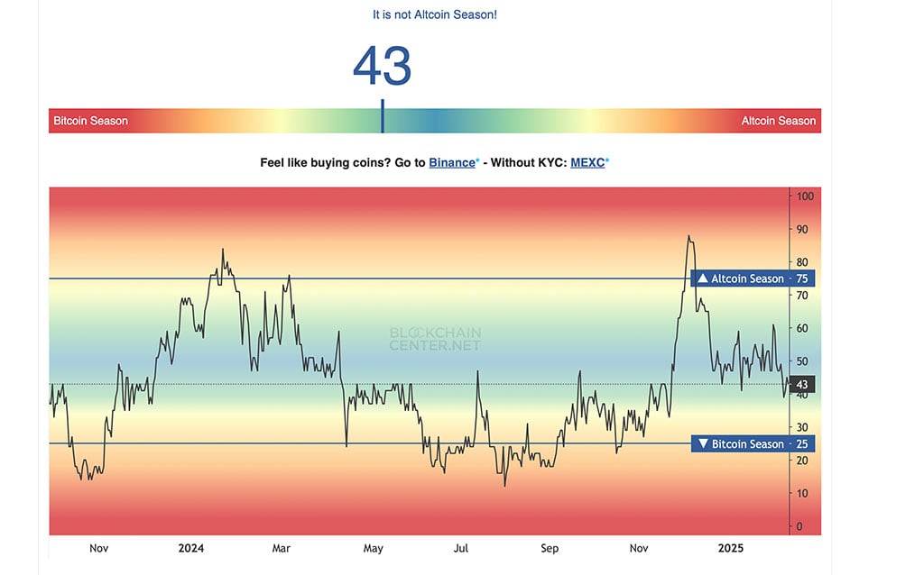 Is Altcoin Season Coming? Here’s What Smart Investors Should Know