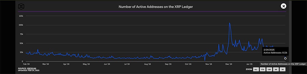 Alerta de acidente XRP: O XRP está voltando abaixo de US $ 2?