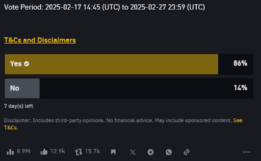 86% votaram 'sim' a favor da listagem do PI | Fonte: Binance Square