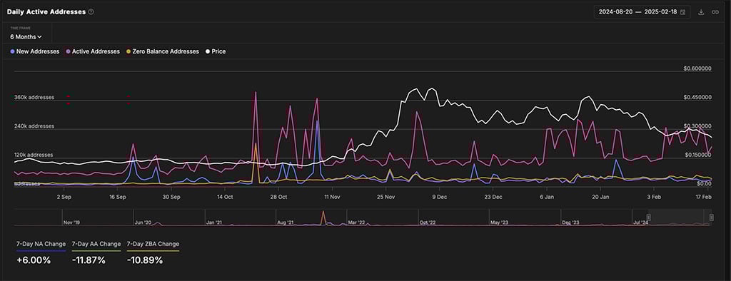 Algorand Enters Bullish Setup: Can ALGO Price Hit $1?