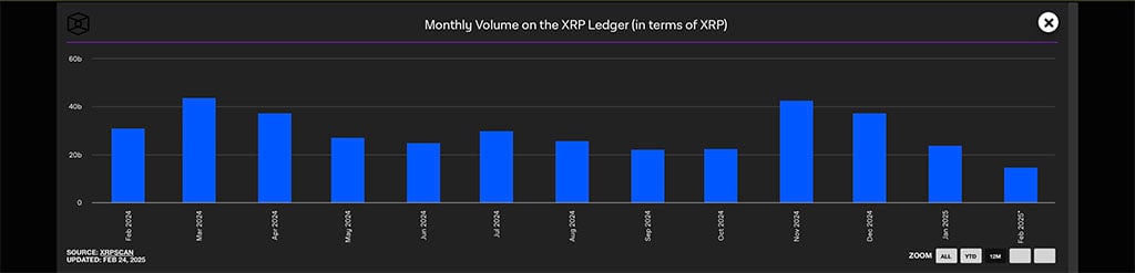 Alerta de acidente XRP: O XRP está voltando abaixo de US $ 2?