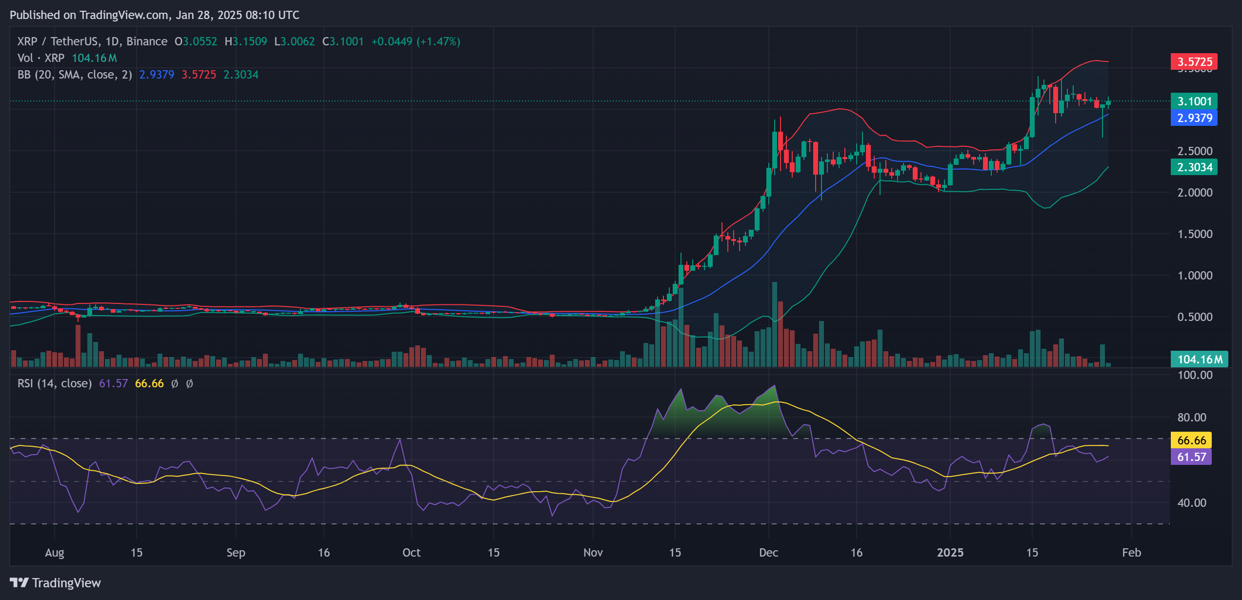 XRP Price Analysis