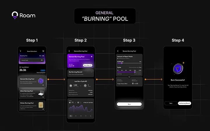 Future of Telecom: o modelo descentralizado de Roam e suas inovações que mudam o jogo