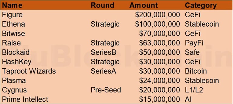 Source: Wu Blockchain