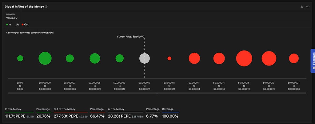 PEPE Price Crashes 64%: Is Bullish Reversal on Horizon?
