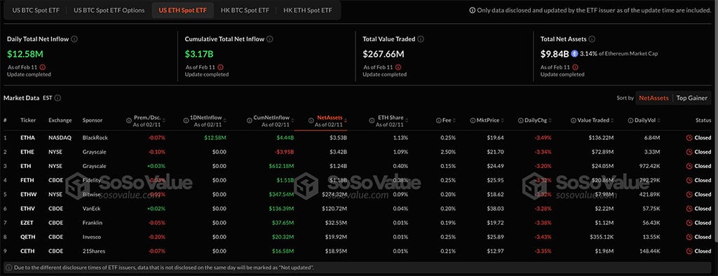 Ethereum Price Now: Can Whales and ETH ETFs Drive Bull Run?