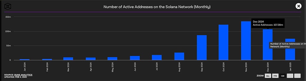 Solana Flips $200: Will Recovery Rally Push SOL Price to $236?