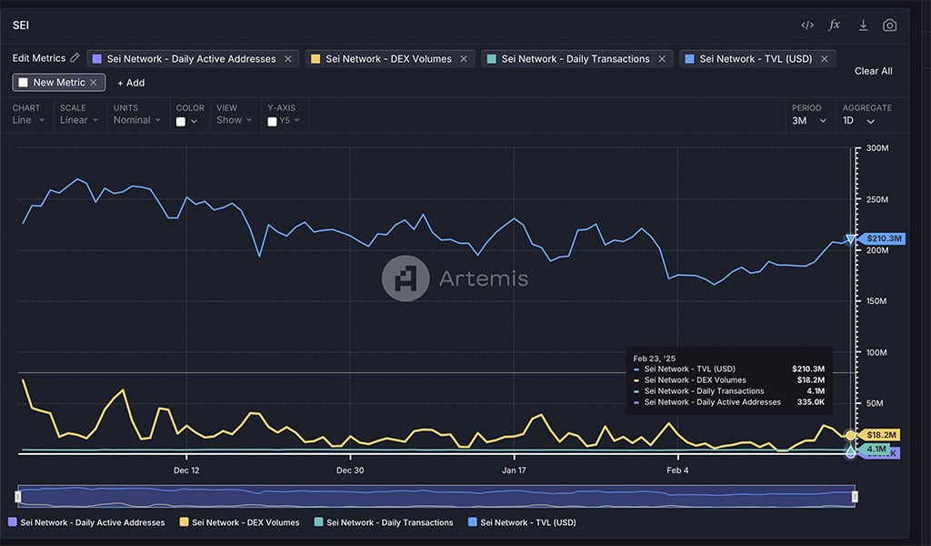 SEI Network Sees Sharp Recovery: Can SEI Price Hit $0.50?