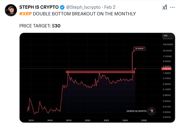 XRP News Today: Analysts Predict 1,500% XRP Surge As ETF Applications Gain Traction