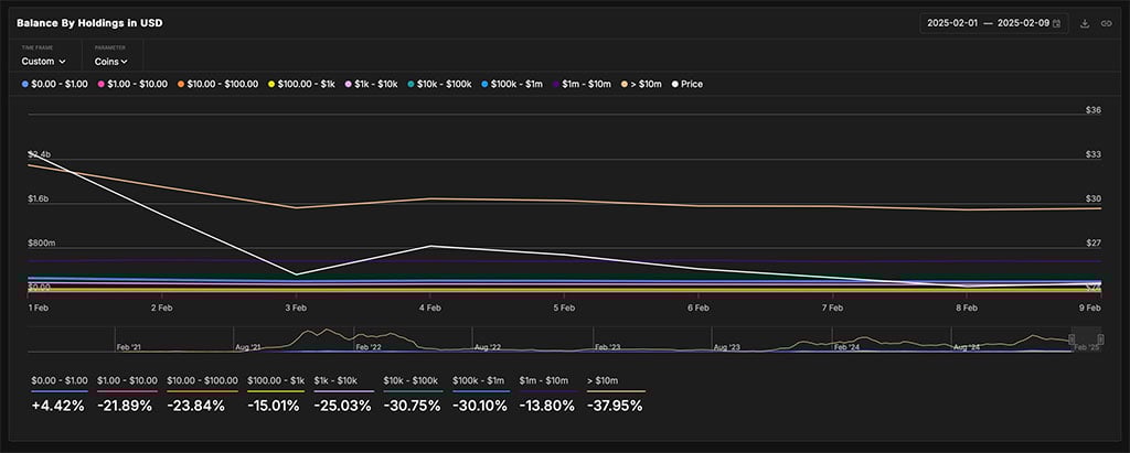 Avalanche (AVAX) Nears Major Resistance: Is $37 in Sight?