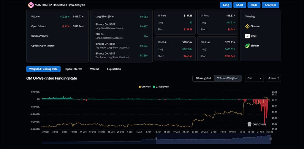 Mantra (OM) Defies Market Meltdown: Can It Break Past $10?