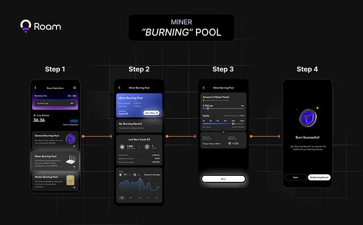 Future of Telecom: o modelo descentralizado de Roam e suas inovações que mudam o jogo