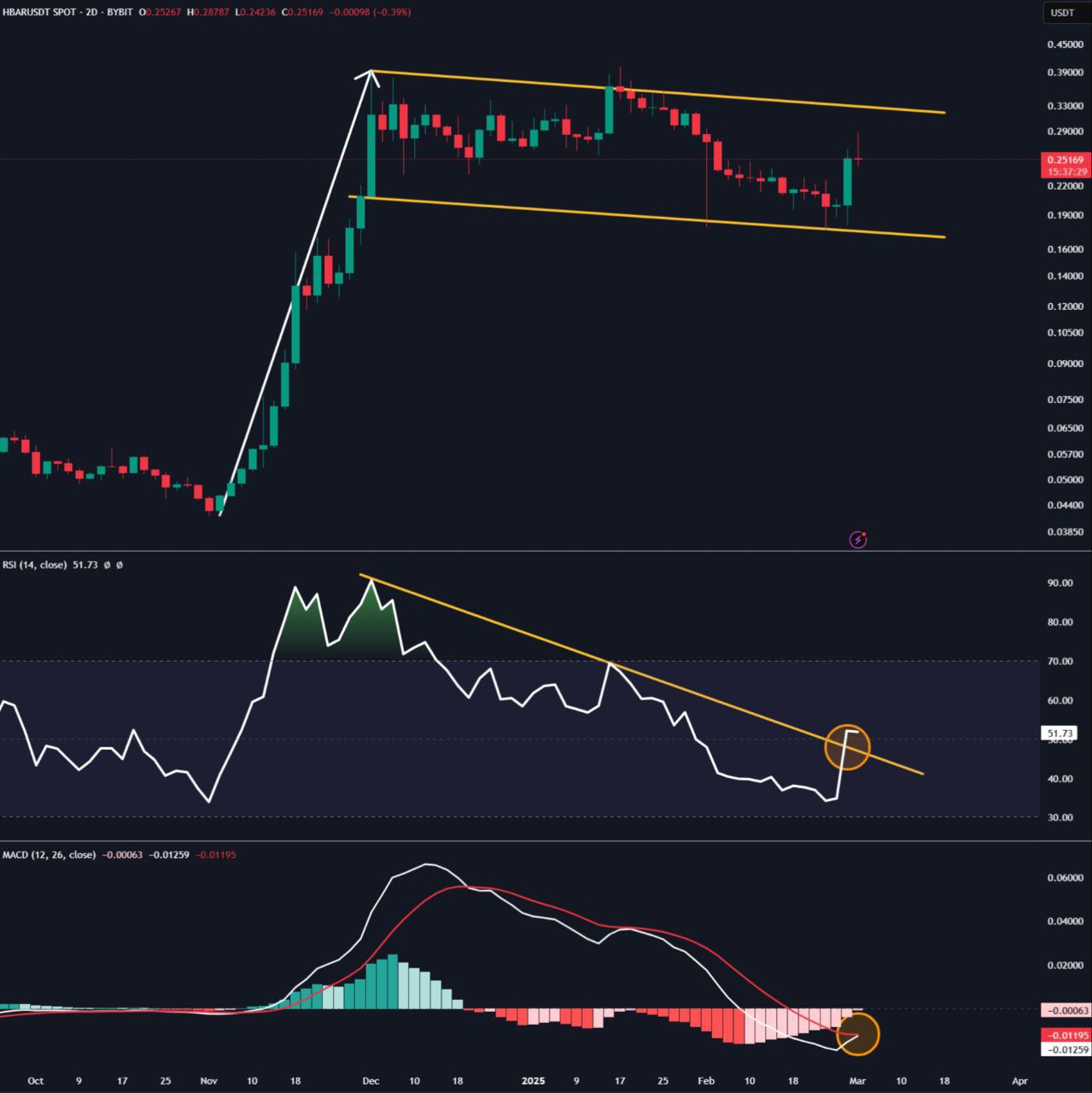 HBAR Price Analysis