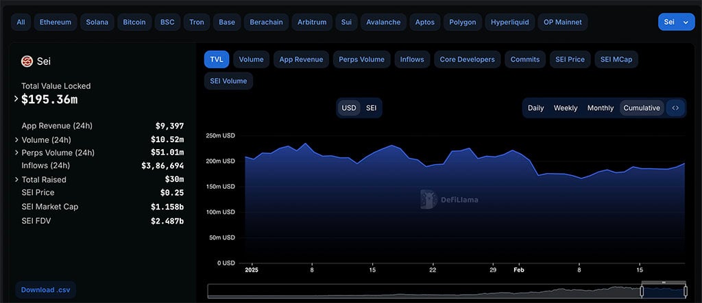 World Liberty Financial’s $125K SEI Move: Bull Run Signal?
