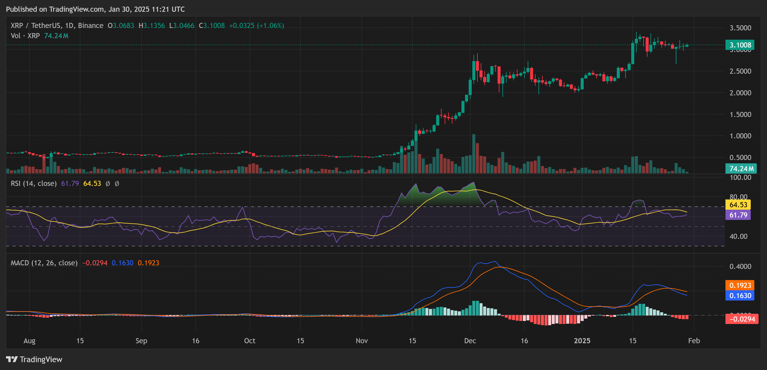 XRP Price Analysis