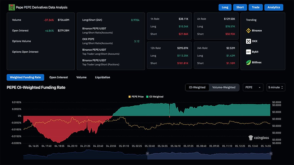 PEPE Price Crashes 64%: Is Bullish Reversal on Horizon?