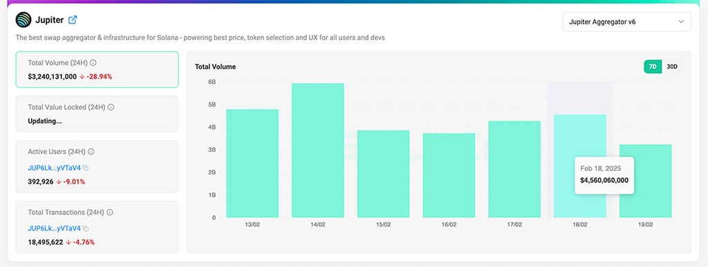 Jupiter Holds Strong Above $0.70: Will It Rally to $1?