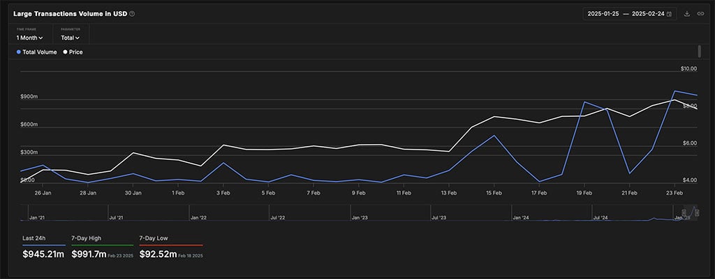 Mantra (OM) Defies Market Meltdown: Can It Break Past $10?