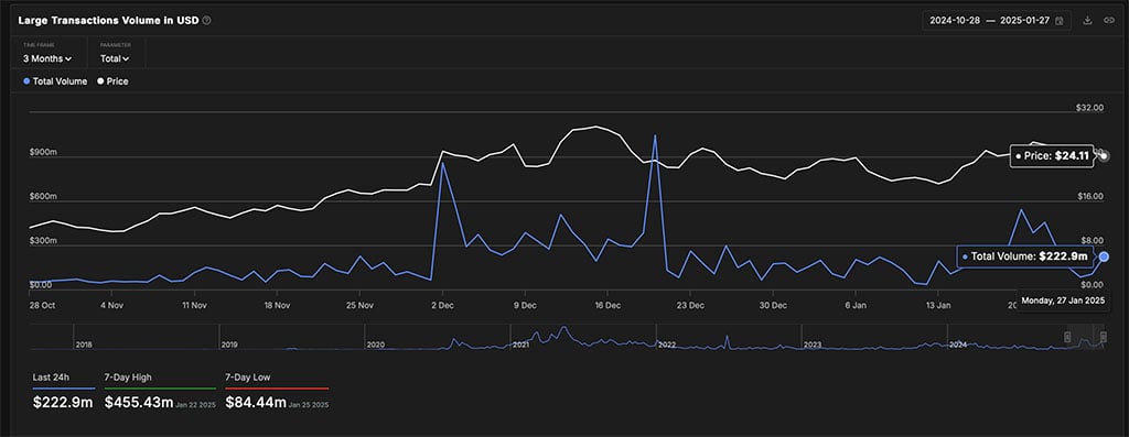 Chainlink Price Analysis: Will LINK Break Above $30?