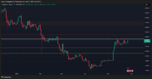 ETH/USD-Chart