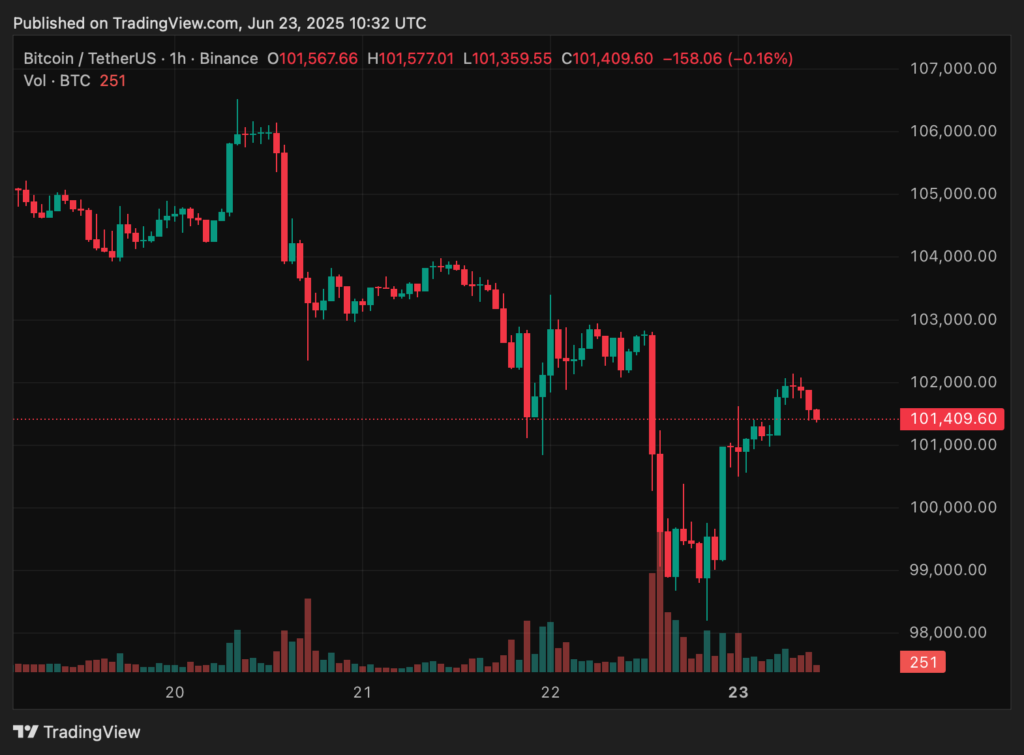 Bitcoin-ETFs